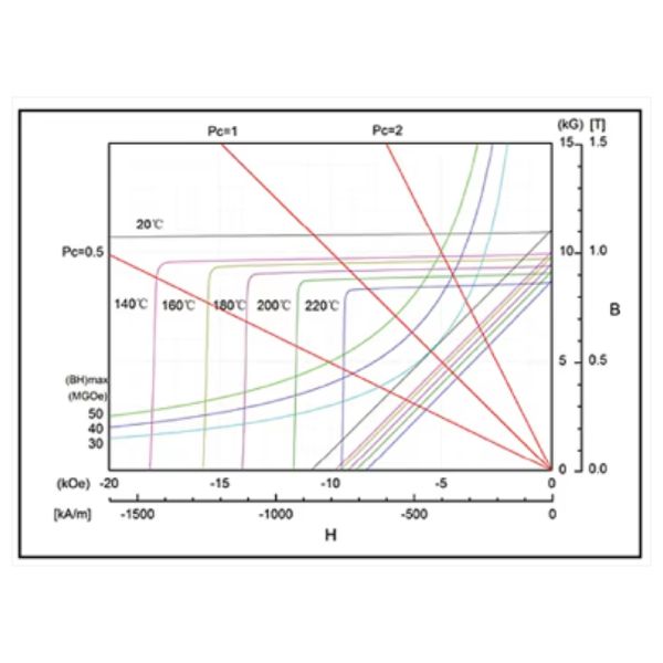 Custom Permanent Strong Magnet Grid 12000 Gauss Neodymium Bar Rod Separator Stainless Filter High Magnetic Hopper Grate Magnet for lithium battery