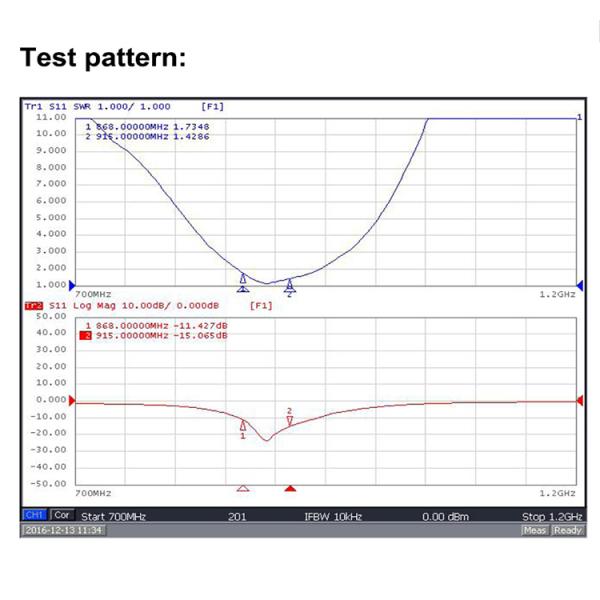 Fiberglass LoRa LPWAN LoRa 915MHz 868MHz Customized LoRa Helium Antenna 15 dbi, Fiberglass Helium Waterproof