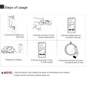 RFID 4G WiFi AC EV Charger Wall Mount 7kw