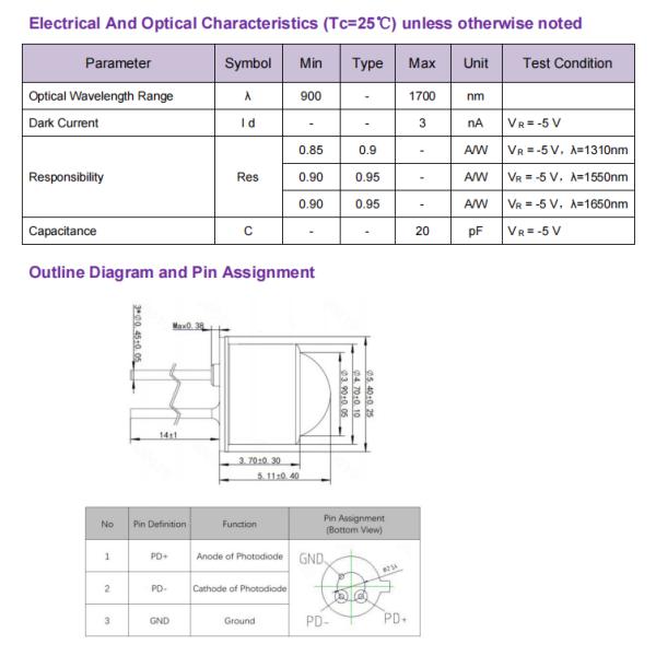 1653.7nm InGaAs PD TO-CAN