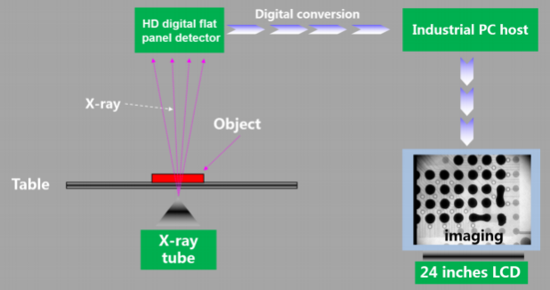X660 Microfocus X-Ray Inspection Machine for SMT Production Line