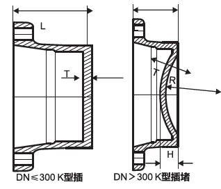 DN80 to DN2600 Ductile iron fittings K Type Cap used for jointing ductile iron pipes