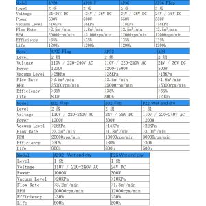 Professional Brushless Bldc Motor Wet Dry Industrial For Smart Home