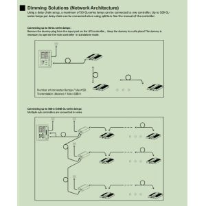Vertical Farming 680w Greenhouse Led Grow Lights Indoor