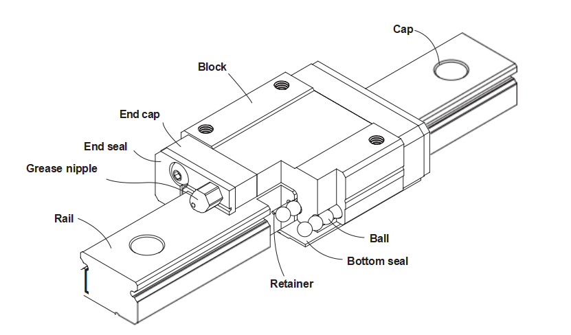 HIWIN MGN12C 3D Printed Linear Rails Compact Linear Bearing Slide Unit