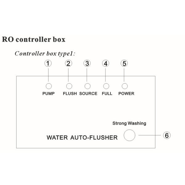 CE ROHS certificated 5 stages alkaline ro water filter with stand oil gauge meter