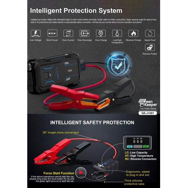 LED Light Function UltraSafe Battery Jump Starter 10000mAh/37Wh Capacity for 12V 24V