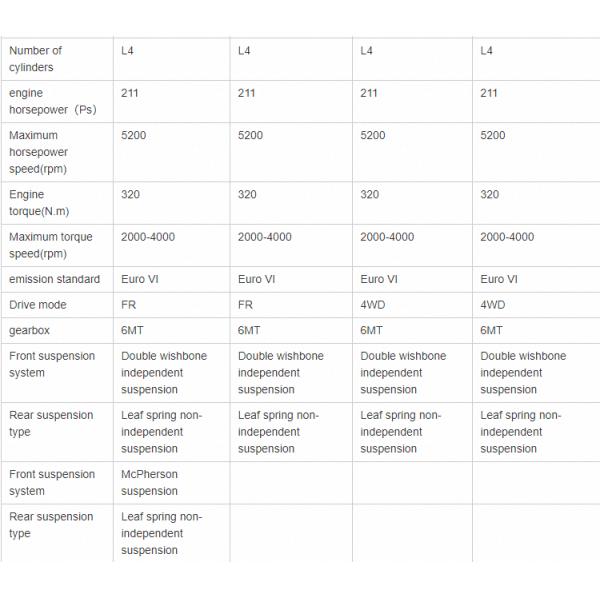 LED Headlight Pickup Truck Gasoline And Diesel High Loading Capacity Jac T8 Tuk Tuk Car