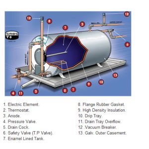 Typically H-1 Grade AZ-63 Pencil Water Heater Anode Rod With ROHS Certificate