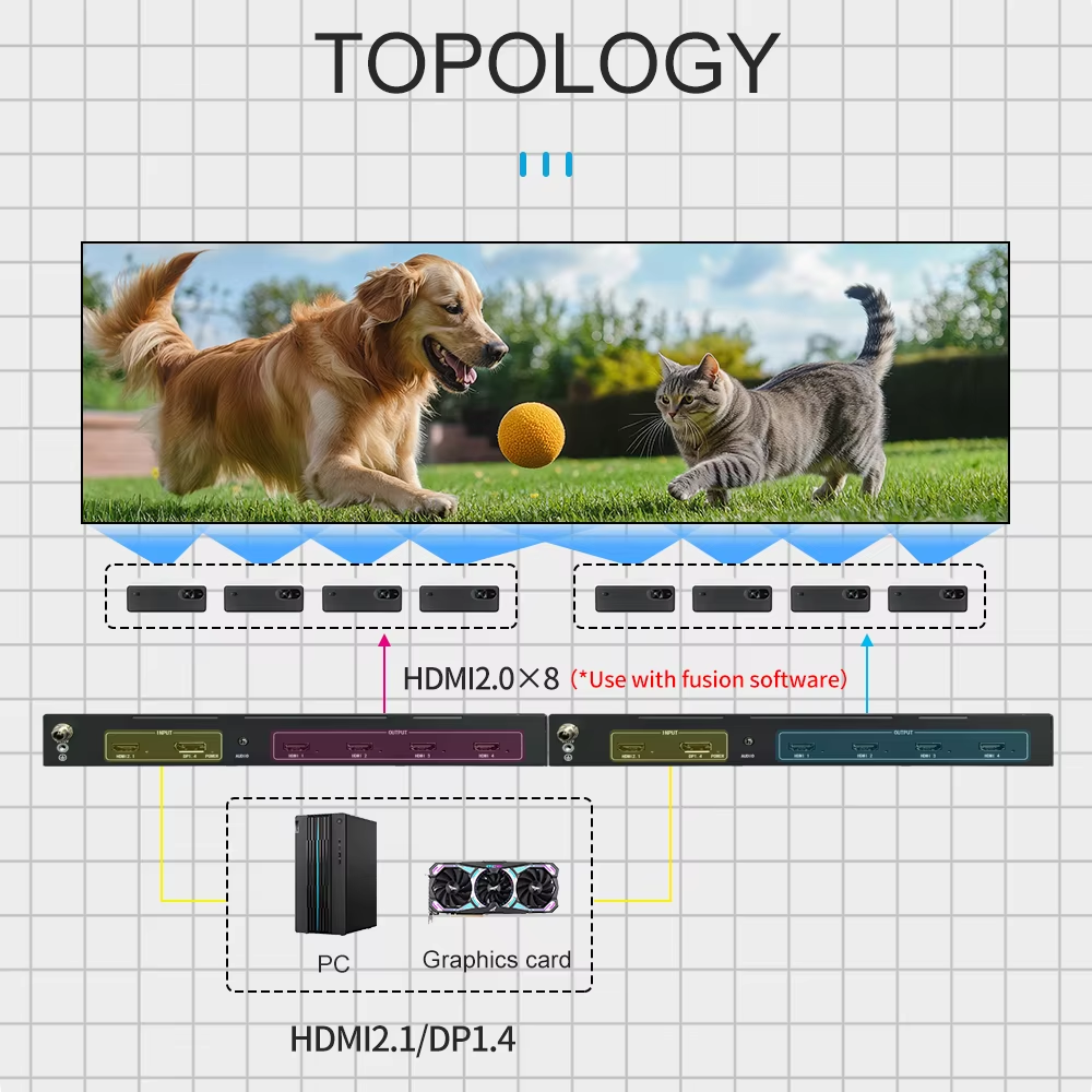 8K60 Multi-Screen Expander Video Wall Controller with 1 in 4 Out Signal