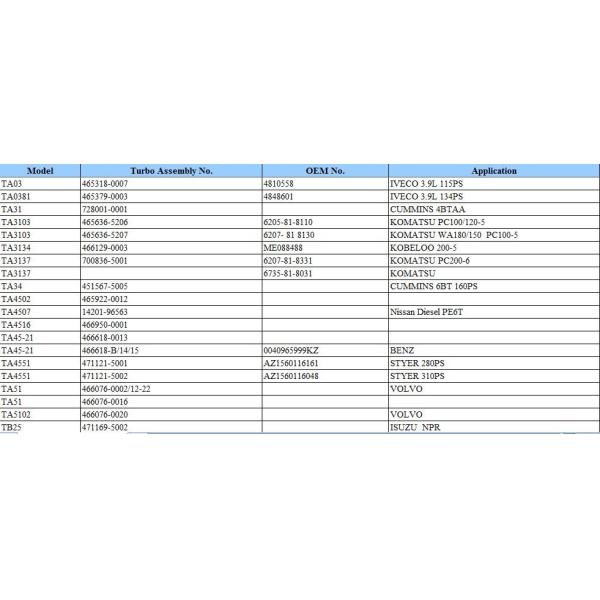 Truck H2D Diesel Turbocharger 3526008 TA5102 466076-0016 for TD122F TD122FG TD122 TD122FS TID121G TD121 Engine