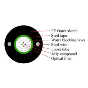 Aerial 2 4 6 8 10 12 24 Core GYXTW Single Mode Armored Fiber Optic Cable
