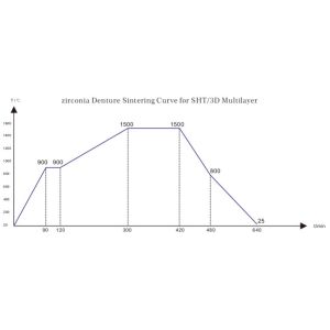 Yucera Advanced Dental Scanner with Software Bundle - Enhance Your Practice