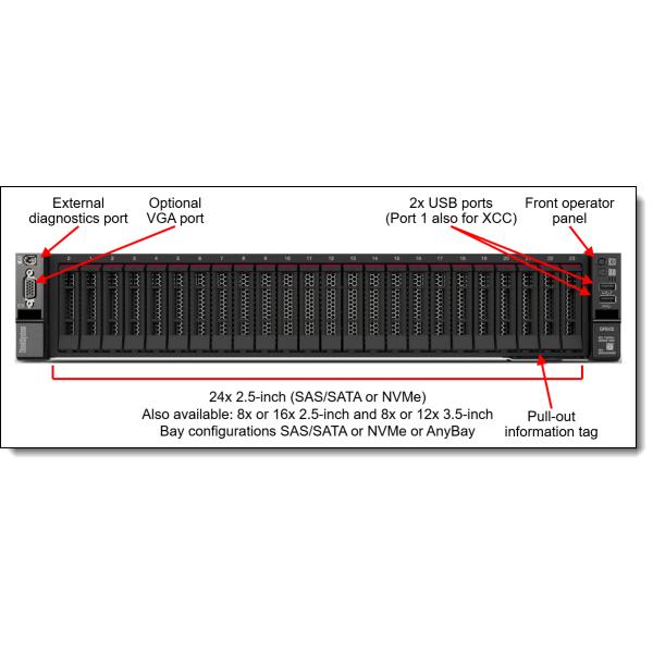 ThinkSystem SR665 Lenovo Rack Server 7D2VCTO1WW 7D2WCTO1WW Utilizes AMD EPYC