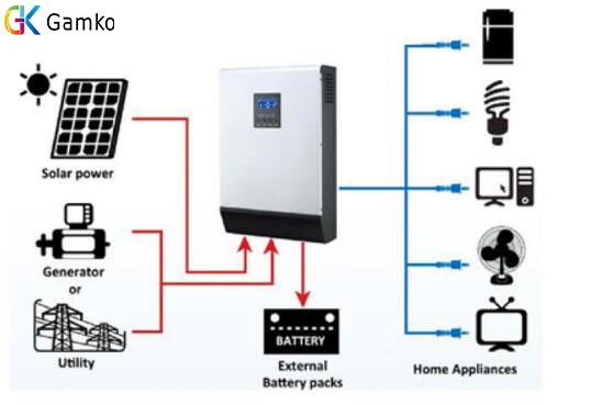 220v 2ton 3hp 24000btu on grid solar powered room air conditioner