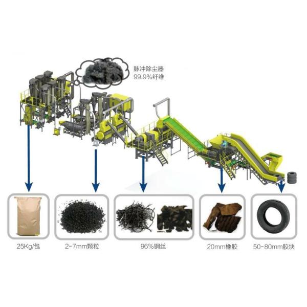 30-120 Mesh Rubber Powder Production Line 3000kg/H Rubber Granules Machine