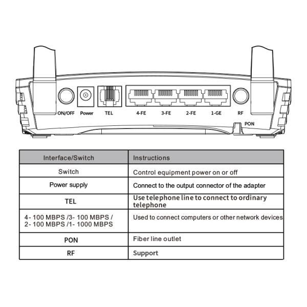 ZC-520T GPON ONT CATV ONU 1GE 3FE 1POTS WIFI WDM AGC For FTTx Solutions