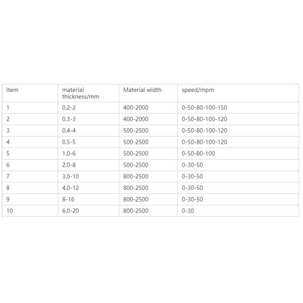 150KW Metal Steel Coil Slitter Coil Slitting Equipment High Speed