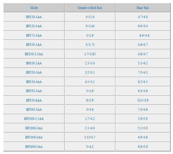 Steel Linear Strain Gauge 120-1000 Ohm Resistance CE Certification