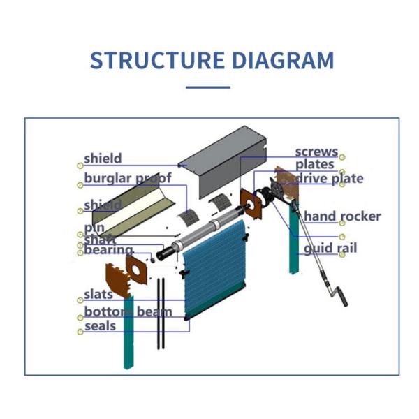Hurricane Rated Modern Roller Shutter Windows Aluminum Alloy 3m Height Customized Color