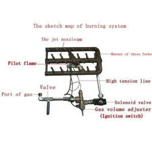 Digital Compute Panel Gas Heating 4HD Broast Frying Machine Chicken Pressure