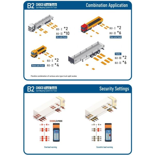 Battery Powered Mobile Truck Scale Above Ground Mounting 22.5kg Lightweight Steel Design 3