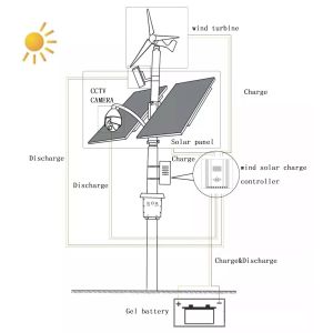300W Solar Energy System