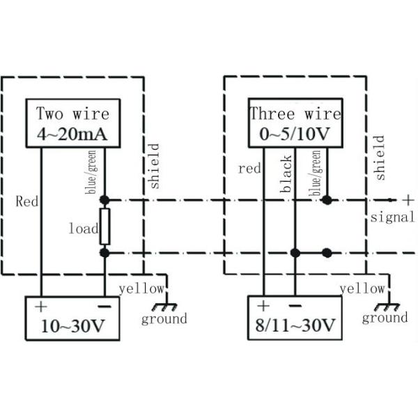 Latest high reliability and quality general pressure transmitter