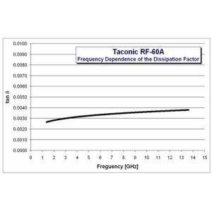 Flexible PCB with Polyimide Stiffener Flexible Printed Circuit (FPC) with PI
