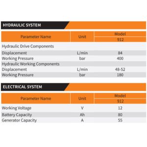 Self-Locking Hydraulic Valves Fully Hydraulic Loader