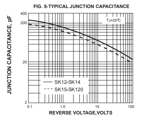 SK14 SMD Schottky Barrier Diode 1a 40v SMA Surface Mount Schottky Power Rectifier