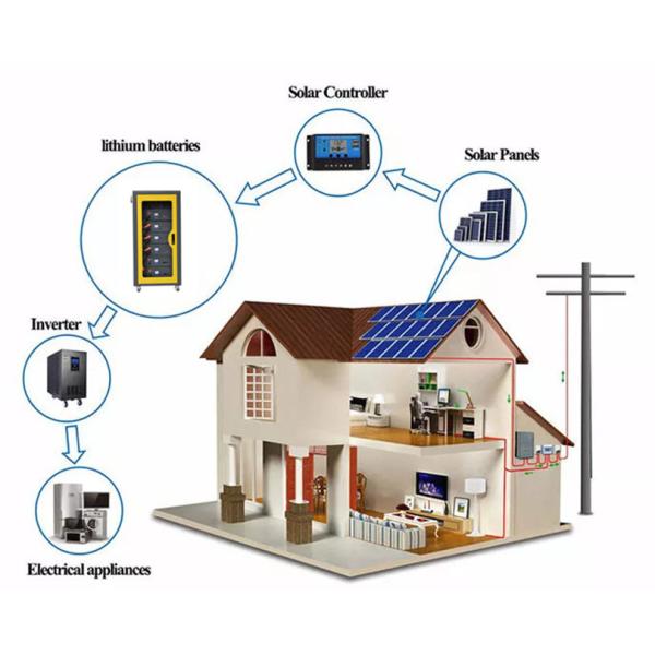 Deep Cycle 48V 600Ah Lifepo4 Lithium Ion Battery Pack For Off Grid Solar System