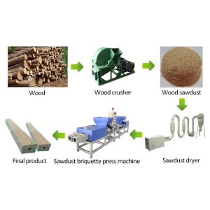 CE Approved Hydraulic Wood Sawdust Shavings Block Making Machine