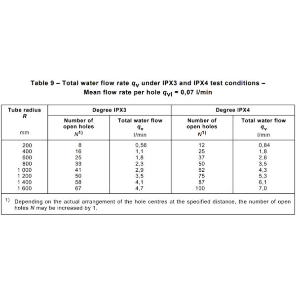IPX3 IPX4 400mm Rain Spray Test Chamber With Flow Sensor / Pressure Sensor