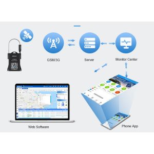Quality Intelligent GPS Lock for Cargo – Advanced Real-Time Tracking and Theft Protection for sale