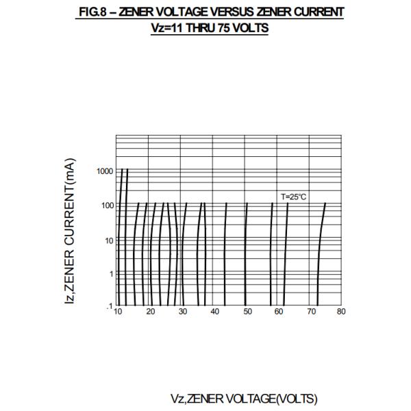 5W 3.3 V Zener Diodes 1N5338B 1N5333B 1N5334B 1N5335B 1N5336B 1N5337B