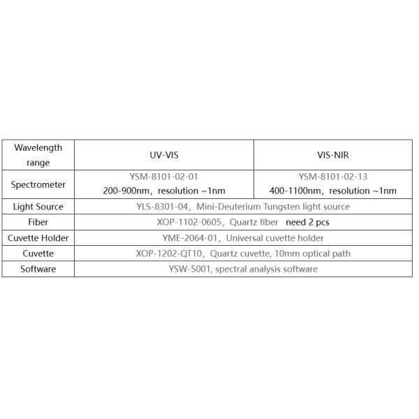 Quartz Optical Fiber UV VIS Spectral Absorbance Measurement Kit for Cuvette Sampling