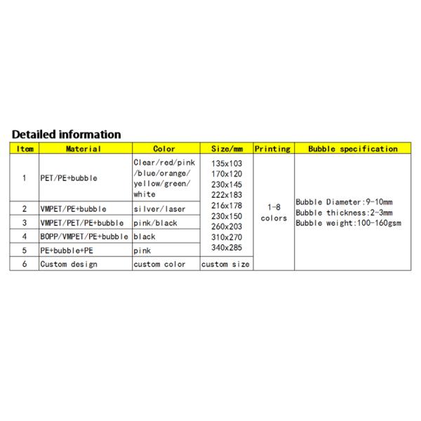 Metallic Foil Film PE Film PE Bubble Cosmetics Reclosable Ziplockk Zipper Bubble Bag 100% Eco-Friendly Waterproof