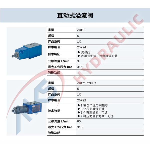 Direct operated,Pressure relief valves