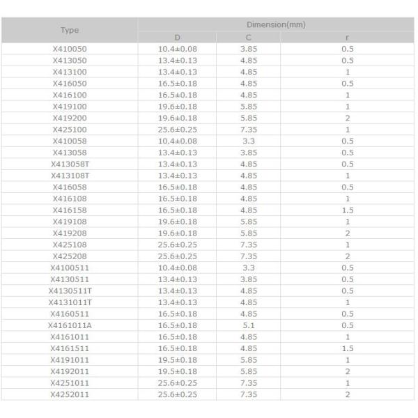 Carbide milling cutter hot selling
