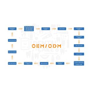 Shenzhen Fly Cat Electronic Co., Ltd.