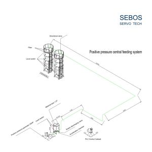 PP Material Positive Pressure 304 Stainless Steel Central Conveying System