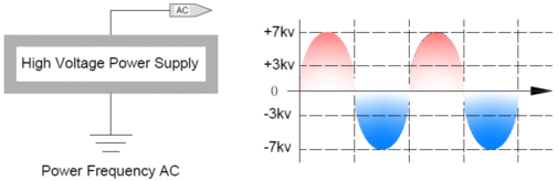 Plastic Air Spray Ionizing Air Gun Static Eliminating For Splitting Machine