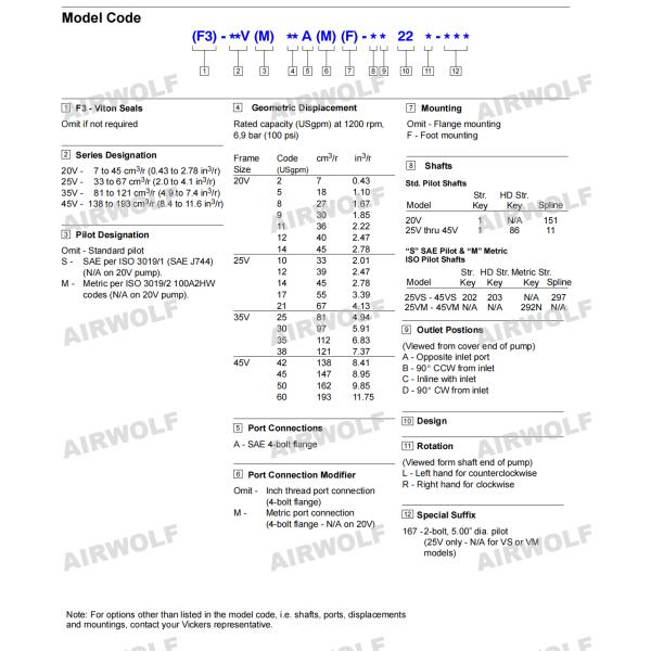 Eaton Vickers Vane Pumps 1800r/min 20V 25V 35V 45V Low Noise