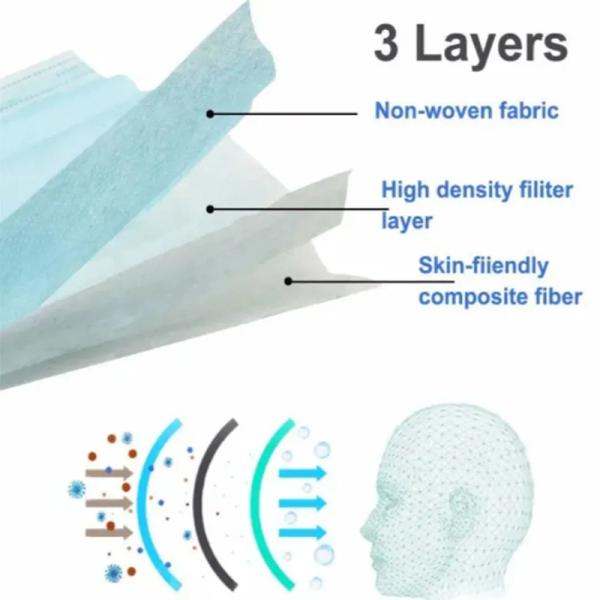 Surgical Disposable Earloop Face Mask 3 Ply Surgical Face Mask Dust Proof