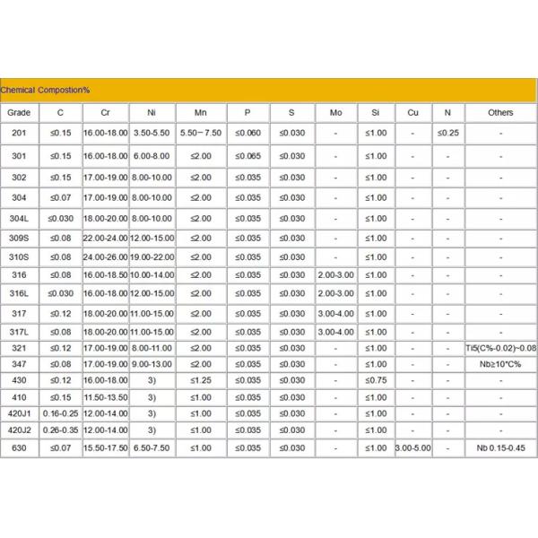 JIS 201SS Stainless Steel Plate