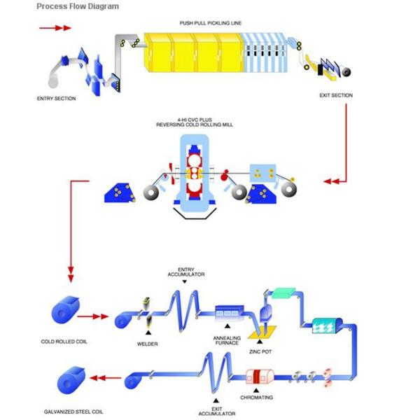ASTM A653 CSB Galvanized Steel Sheet