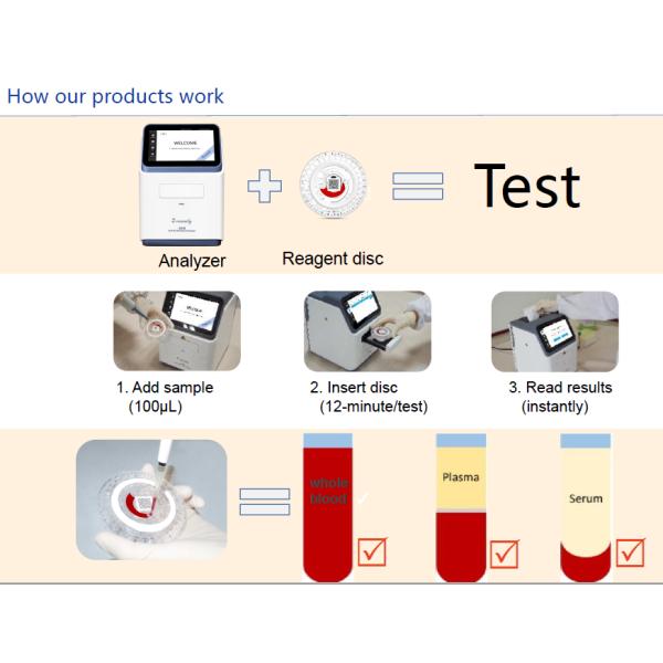 Auto POCT Dry Biochemistry Analyzer in whole blood, plasma and serum