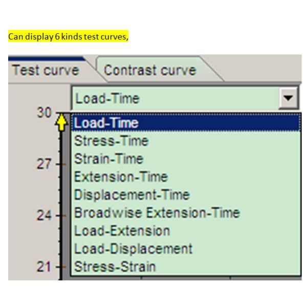 UTM -600D Electro - Hydraulic Universal Testing System 600kN Computer Controlled