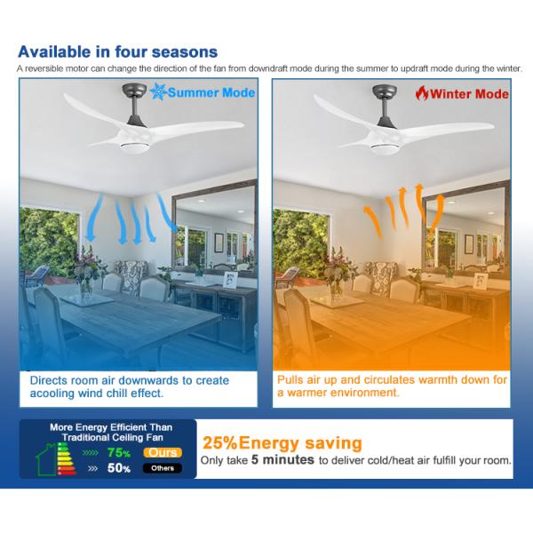 1stshine Lower Noise Copper Motor Ceiling Fan with Light and Remote Control High Airflow